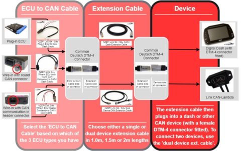 NZEFI Link G4 G4 ECU to CAN Device Cables